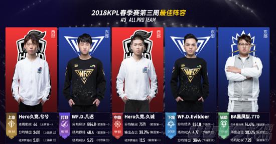 本次赛事的 本次赛事的